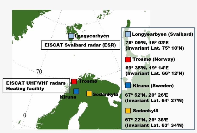 Conducting The Tristatic Measurement With Two Remote - Eiscat, transparent png