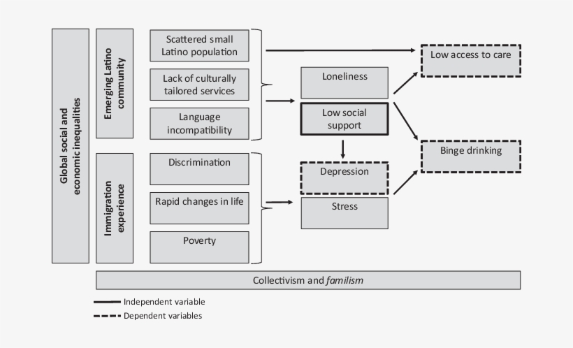 De La Mano Con La Salud Theoretical Model - Health, transparent png
