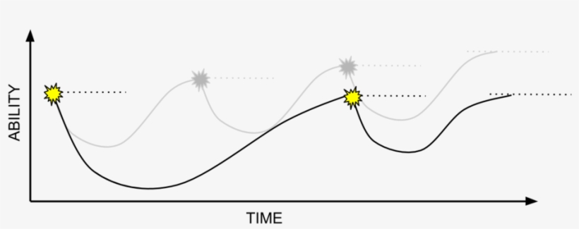 Bad Stress%2frecovery Adaptation Cycle - Stress, transparent png