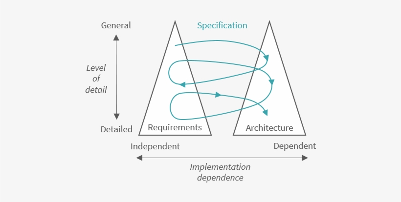 Software Architecture Is Key For Sdn/nfv Adoption - The Open University, transparent png