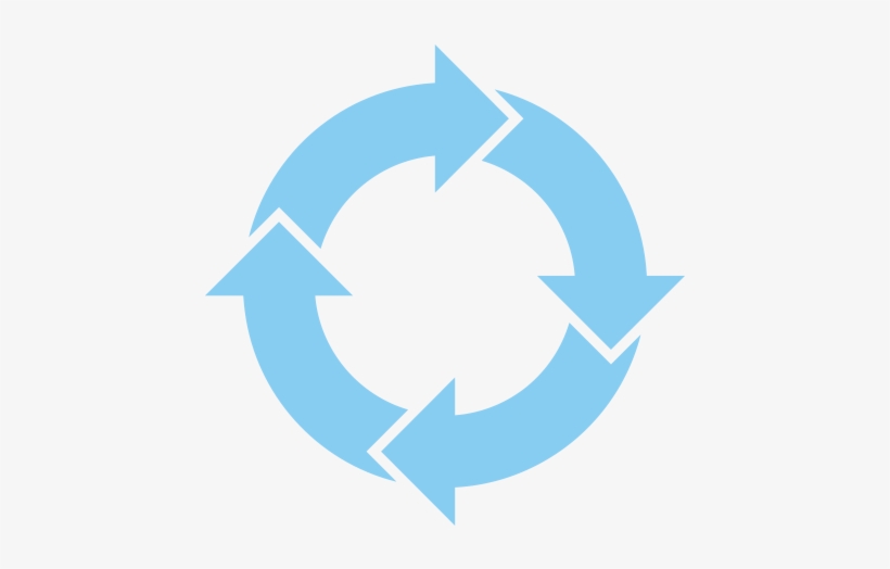 Relationship & Lifecycle Management - Pmi Pdsa, transparent png