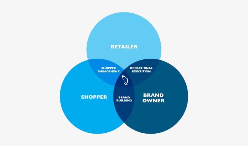 About-img - Shopper Brand Retailer, transparent png