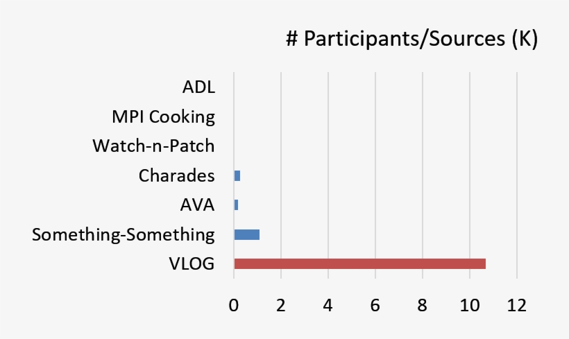 One Salient Aspect For Vlog Is Scale In Terms Of Sheer - Number, transparent png