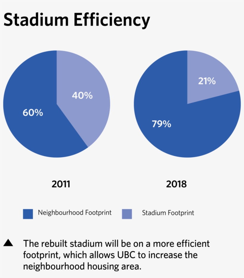Stadium Efficiency Final - Stack Exchange, transparent png