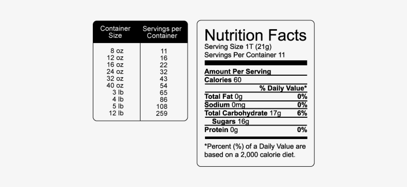 Nutrition Facts - Local Honey - Okf Mango Aloe Drink, 16.9 Ounce (pack, transparent png