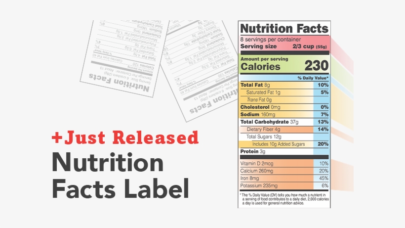Get To Know Nutrition Facts Labels Vinyl Banner, transparent png