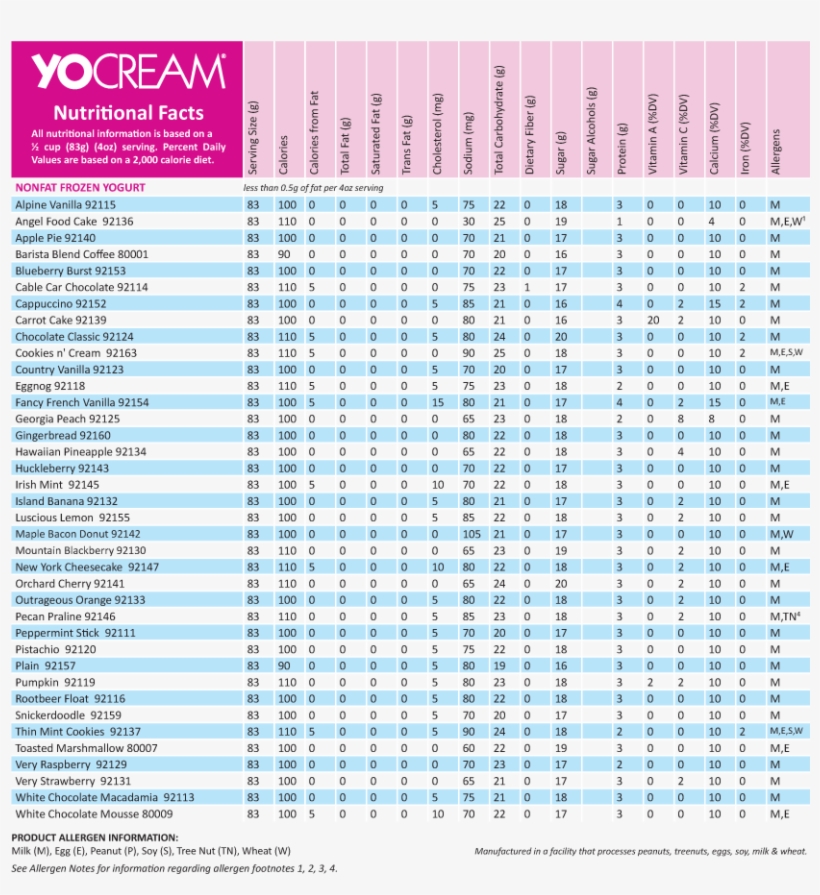 Chilly Billy's Frozen Yogurt Nutrition Information Calorie Chart