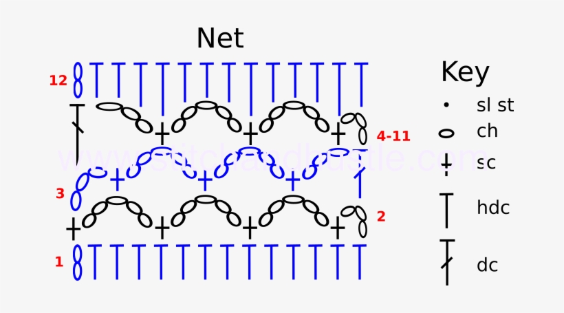 Sanibel Pool Dress Free Crochet Pattern Stitch Chart - Stitch, transparent png