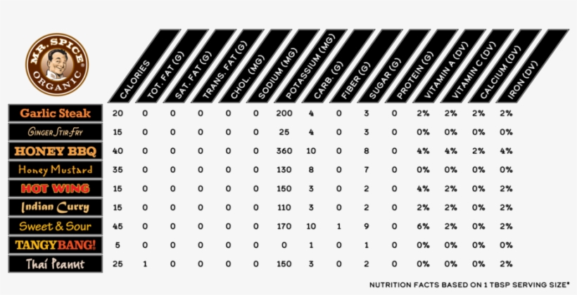 Sauce Nutrition Facts - Sauce, transparent png