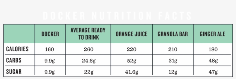 Docker Nutrition Facts-reverse - Docker, transparent png
