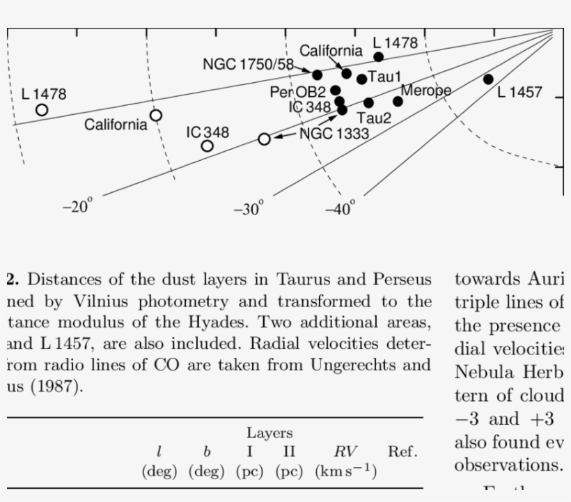 The Polar Diagram " Distance Versus Galactic Latitude - Diagram, transparent png