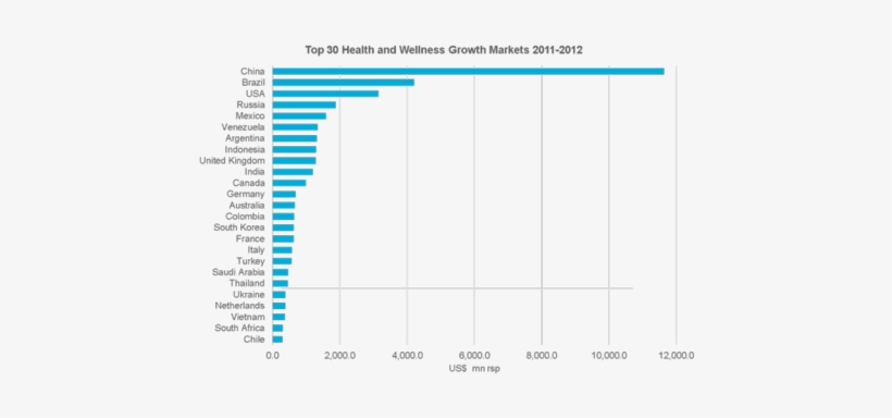 Herbalife Has Presence In All Of These Countries - Fodmap, transparent png