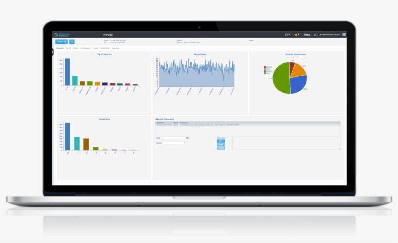 Alarm Sentinel Kpi Correlate Alarms With Pi Laptop - Management, transparent png