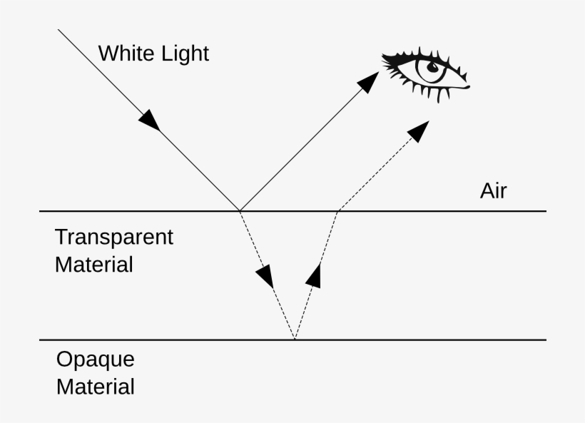 Interference Refraction Reflection - Light Reflection And Refraction, transparent png