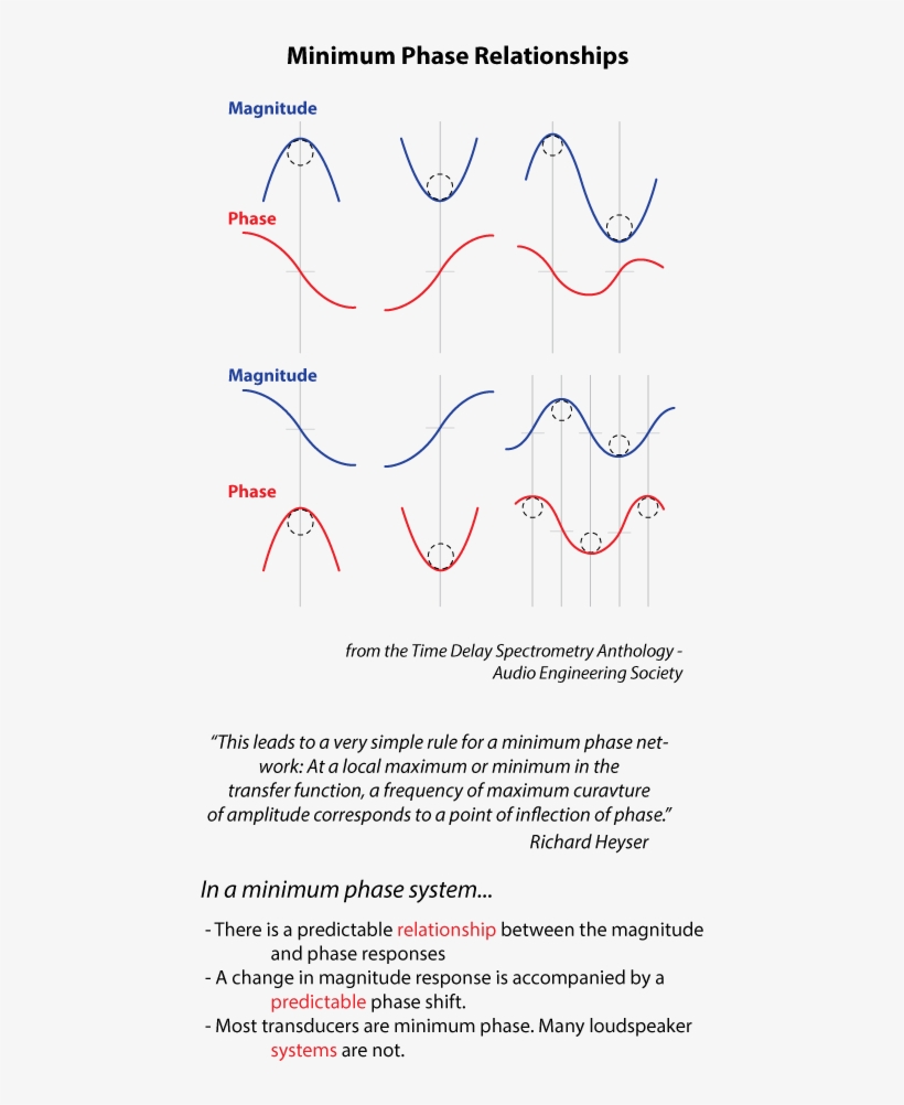 Can A Reflection Be Equalized Below Are Some Related - Plot, transparent png