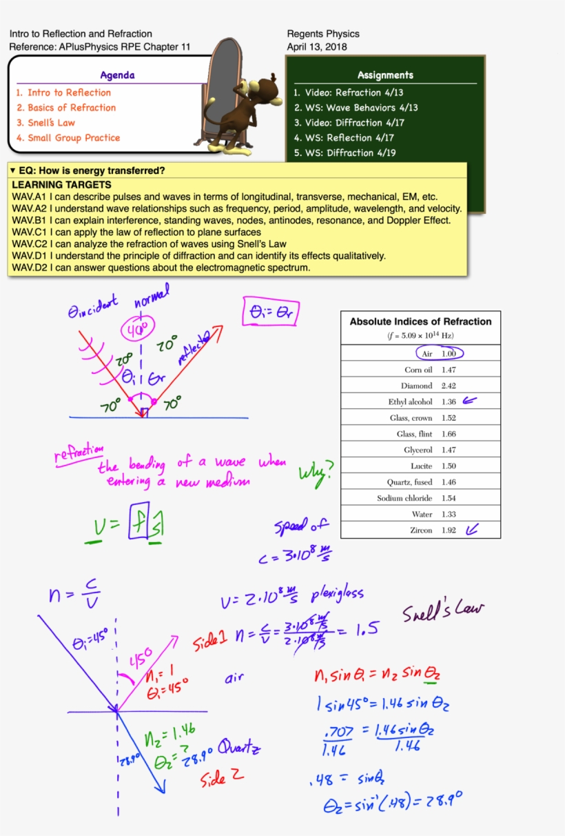 Posted In Optics, Waves - Force, transparent png