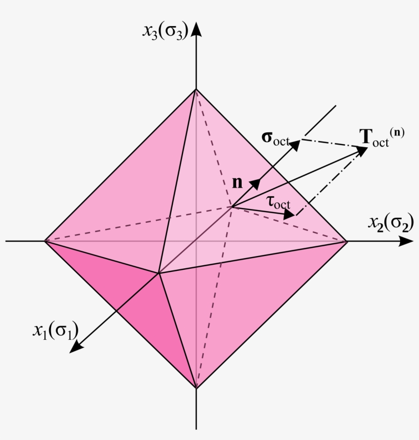 Open - Octahedral Stress Plane, transparent png