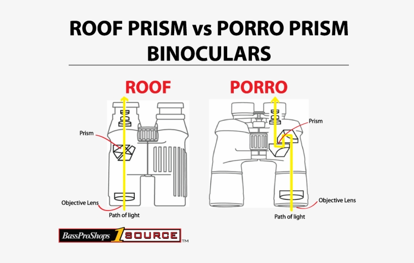 Prism, transparent png