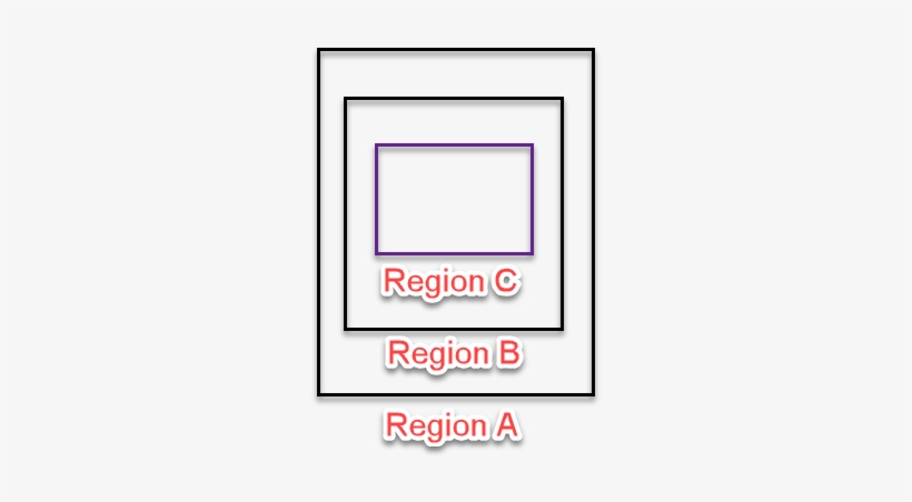 Multi Region - Regions Financial Corporation, transparent png