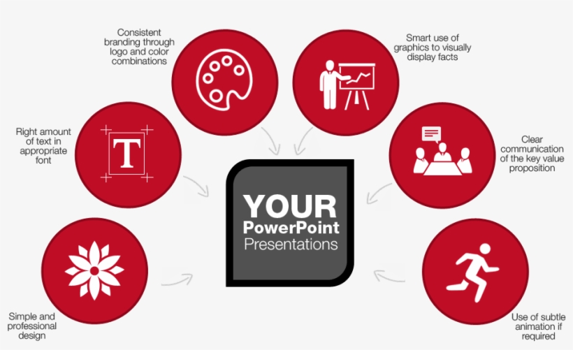 Business Presentation Design Services - Presentation, transparent png