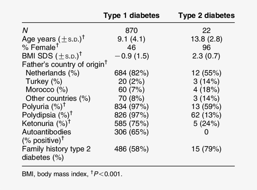 Patient Characteristics And Findings On Presentation - Number, transparent png