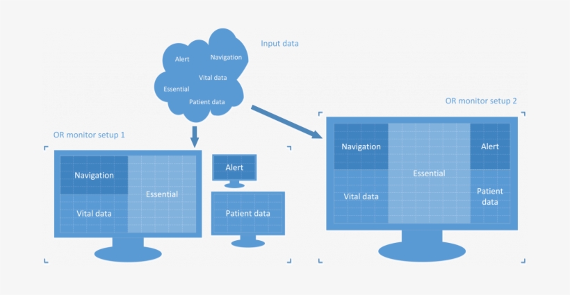 The Categories, Defined In A Template, Allow The Provision - Surgery, transparent png