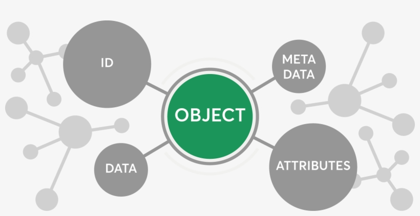 Object Storage Is A Way Of Organizing And Managing - Lucky Man Project Party Starter, transparent png