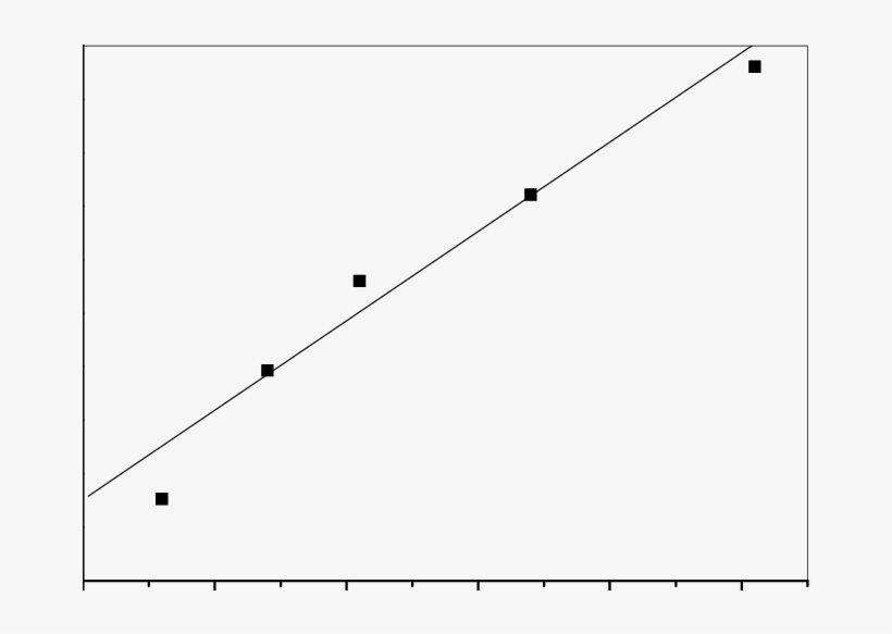 Ariation Of The Grain Size Of Sns Films As A Function - Plot, transparent png