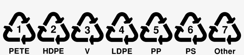 Metal Lids, Aluminum Foil And Containers Plastic - Other O All Other Plastics, transparent png