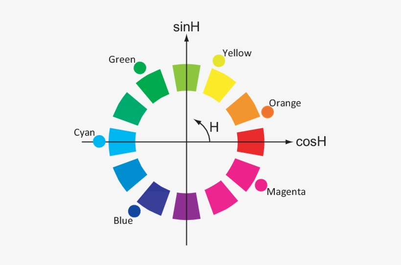 Colors Of The Objects - Jane Blundell Color Wheel, transparent png
