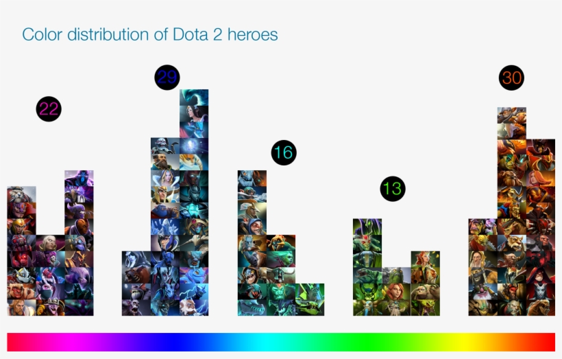Its Race Section Is More Than Useful To Understand - Dota 2 Hero Color, transparent png