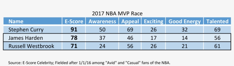 Mvps Of The Nba - Nba Most Valuable Player Award, transparent png