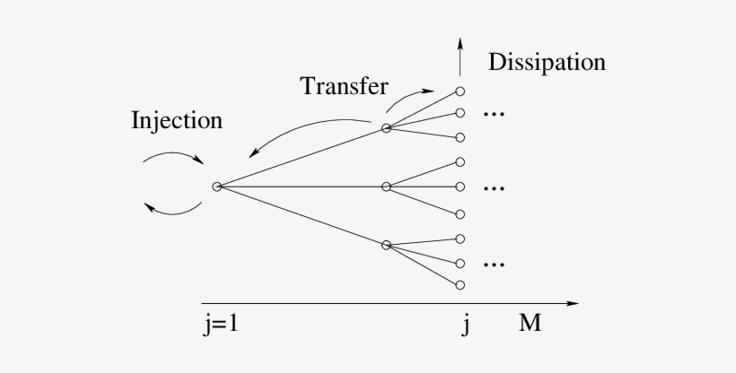 Sketch Of The Model, Illustrating The Tree Geometry - Pastor Appreciation Certificate, transparent png
