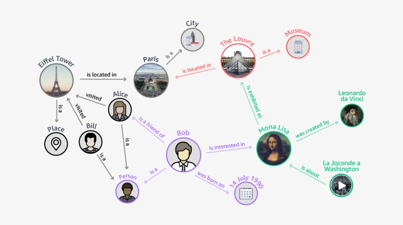 Neptune Diagram Knowledge Graph - Diagram, transparent png