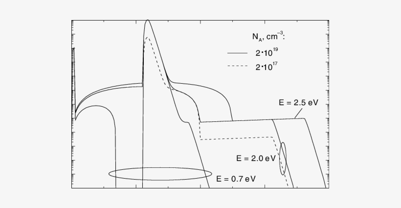 Simulated Spectra Showing The Effect Of Blue Border - Blue, transparent png