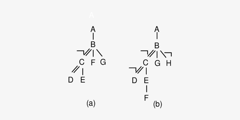 Ml Data Tree With Region Encoding Fig - Rings, transparent png