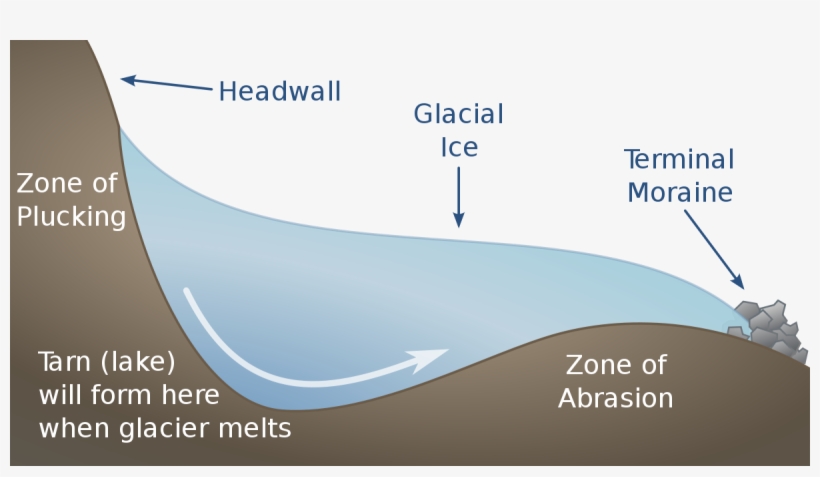 Formation Of A Corrie, transparent png