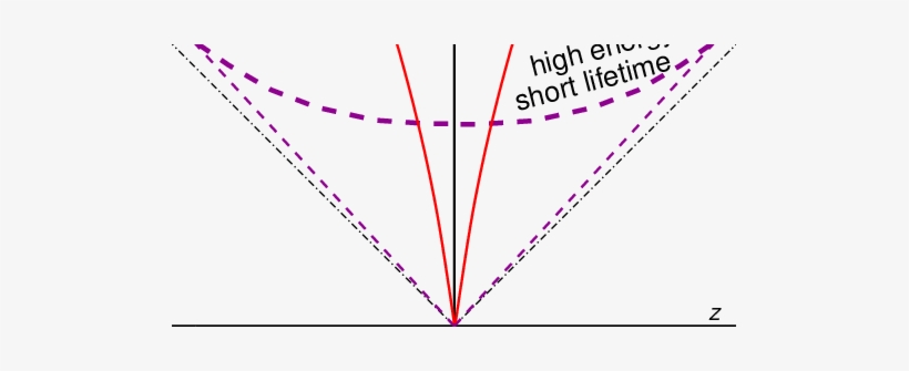 Longer Lifetime Of A Fireball Does Not Necessarily - Diagram, transparent png
