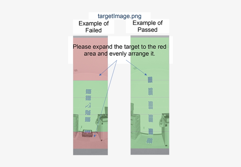 Targetimagepass-fail - Diagram - 356x500 PNG Download - PNGkit