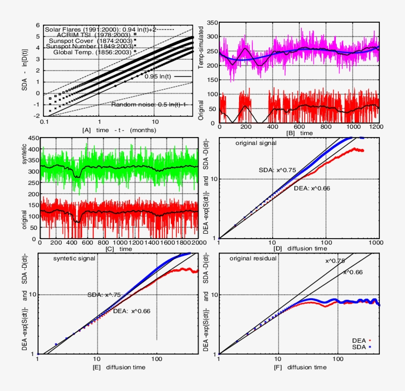 The Scaling Exponents Of Solar Flare Waiting Time Intervals, - Diagram, transparent png