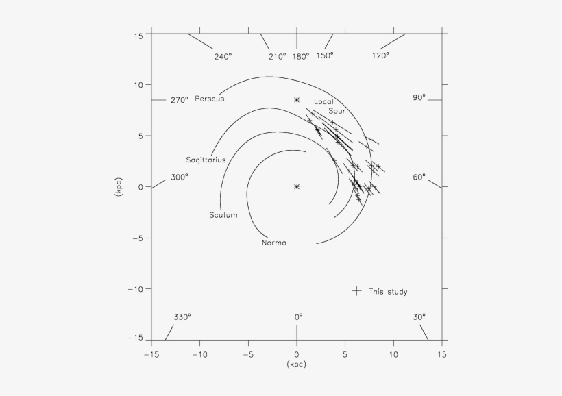Uc H Ii Regions Observed In This Study With Distance - Diagram, transparent png