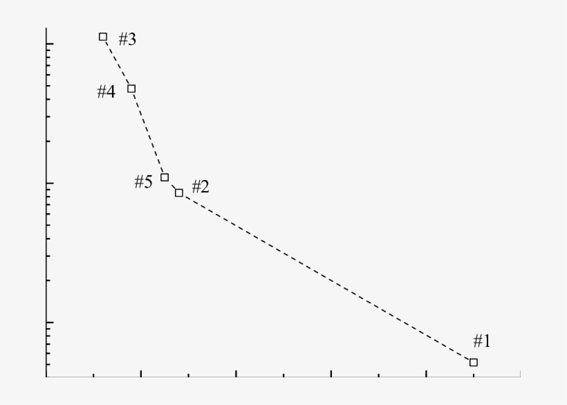 Crack Propagation Time Vs - Plot, transparent png