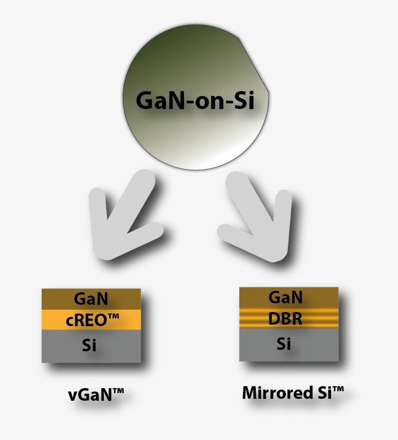 Gan On Silicon, transparent png