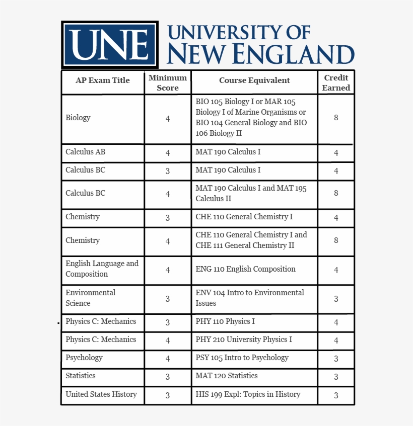 Une Advanced Placement Equivalences - University Of New England, transparent png