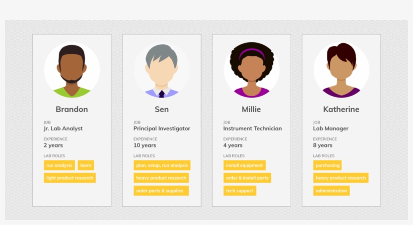 Agilent Personas - Person, transparent png