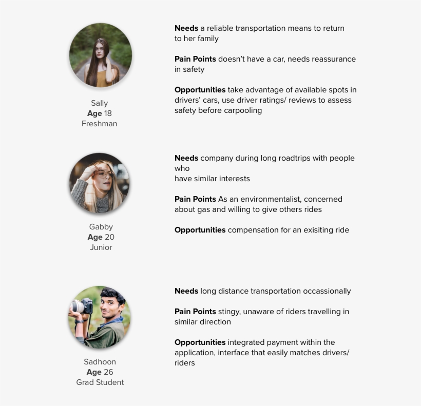 Personas - Person, transparent png