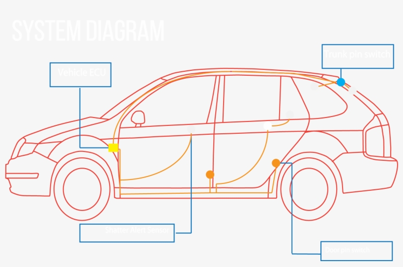 Why Should I Use Shatter Alert™ - Hot Hatch, transparent png