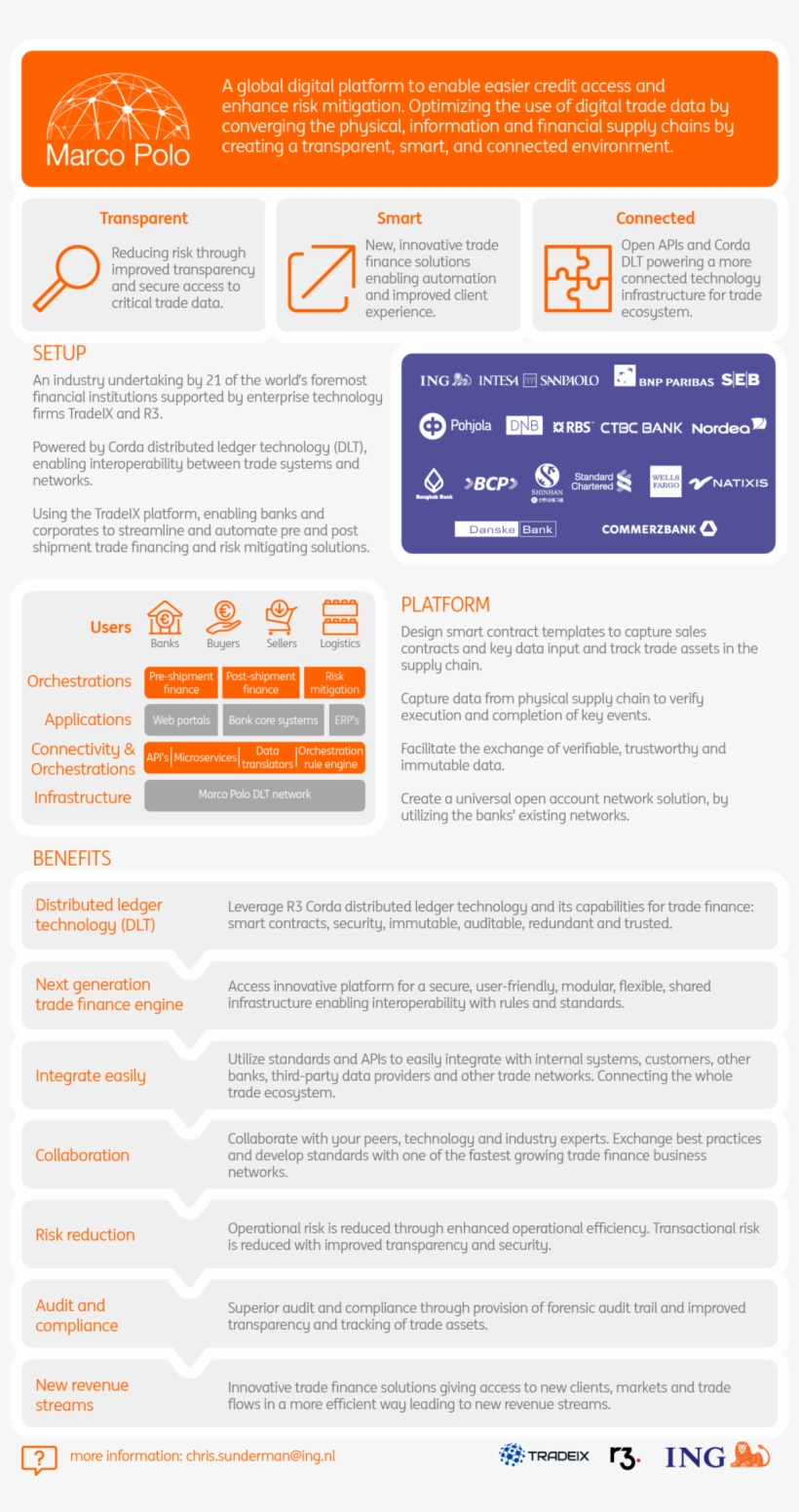 Ac9770e4 Cb2c 4097 89dc 2ef2277db1f2 Marco Polo Infographic - Infographic, transparent png