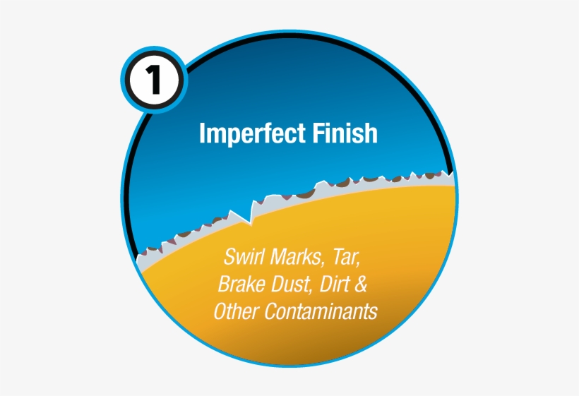 Cqfr Process - Protection One, Inc., transparent png