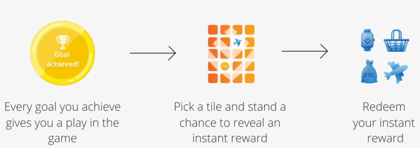 Vitality Active Rewards Discovery Png Prizes Reward - Colorfulness, transparent png